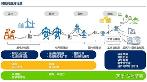 喜陽|與RCE、劦孚聯手合作 喜陽強攻智慧能源、表後儲能